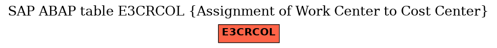 E-R Diagram for table E3CRCOL (Assignment of Work Center to Cost Center)