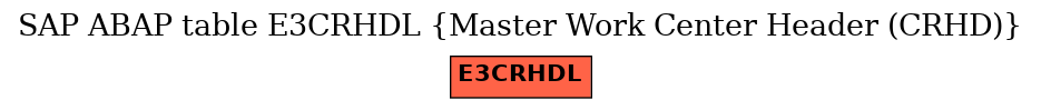 E-R Diagram for table E3CRHDL (Master Work Center Header (CRHD))