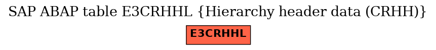 E-R Diagram for table E3CRHHL (Hierarchy header data (CRHH))