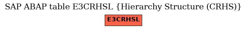 E-R Diagram for table E3CRHSL (Hierarchy Structure (CRHS))