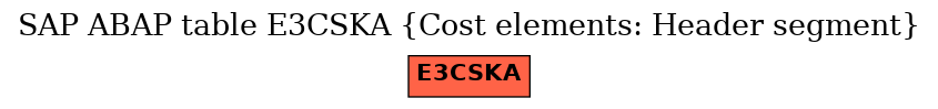 E-R Diagram for table E3CSKA (Cost elements: Header segment)