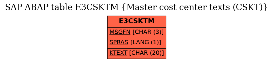 E-R Diagram for table E3CSKTM (Master cost center texts (CSKT))