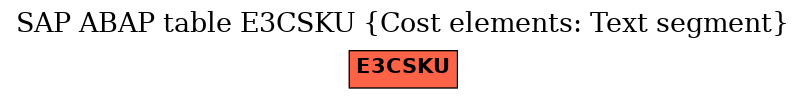 E-R Diagram for table E3CSKU (Cost elements: Text segment)