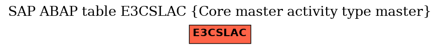 E-R Diagram for table E3CSLAC (Core master activity type master)