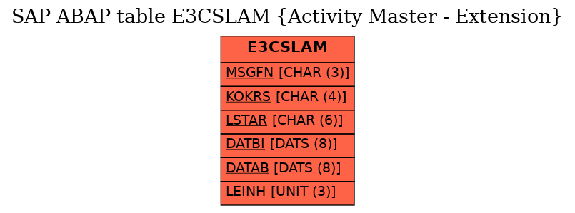 E-R Diagram for table E3CSLAM (Activity Master - Extension)