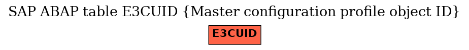 E-R Diagram for table E3CUID (Master configuration profile object ID)