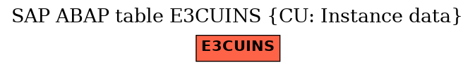 E-R Diagram for table E3CUINS (CU: Instance data)