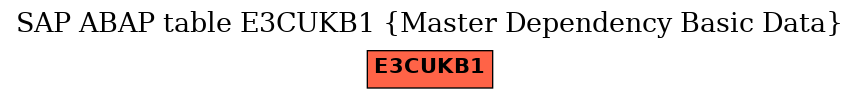 E-R Diagram for table E3CUKB1 (Master Dependency Basic Data)