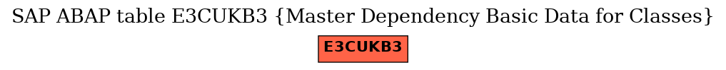 E-R Diagram for table E3CUKB3 (Master Dependency Basic Data for Classes)