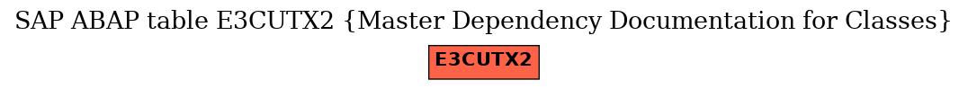 E-R Diagram for table E3CUTX2 (Master Dependency Documentation for Classes)
