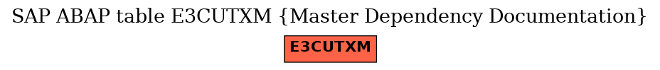 E-R Diagram for table E3CUTXM (Master Dependency Documentation)