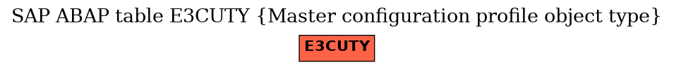 E-R Diagram for table E3CUTY (Master configuration profile object type)