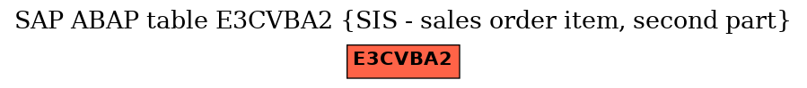 E-R Diagram for table E3CVBA2 (SIS - sales order item, second part)