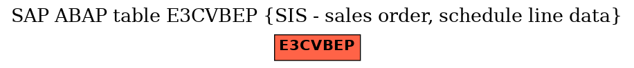 E-R Diagram for table E3CVBEP (SIS - sales order, schedule line data)