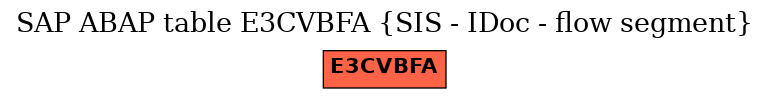 E-R Diagram for table E3CVBFA (SIS - IDoc - flow segment)