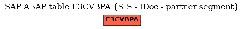 E-R Diagram for table E3CVBPA (SIS - IDoc - partner segment)