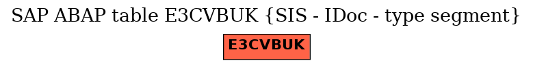 E-R Diagram for table E3CVBUK (SIS - IDoc - type segment)