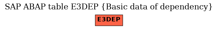 E-R Diagram for table E3DEP (Basic data of dependency)