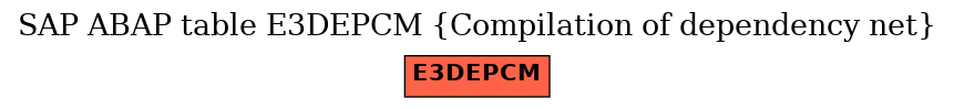 E-R Diagram for table E3DEPCM (Compilation of dependency net)