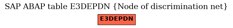 E-R Diagram for table E3DEPDN (Node of discrimination net)