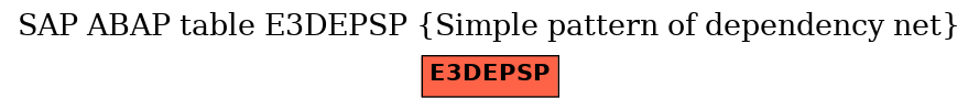 E-R Diagram for table E3DEPSP (Simple pattern of dependency net)