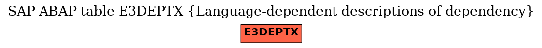E-R Diagram for table E3DEPTX (Language-dependent descriptions of dependency)