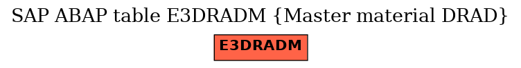 E-R Diagram for table E3DRADM (Master material DRAD)