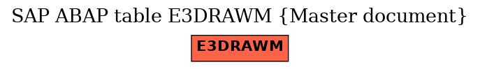 E-R Diagram for table E3DRAWM (Master document)