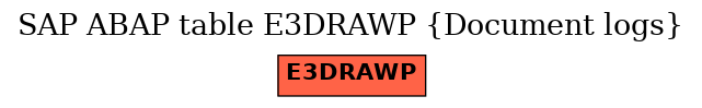 E-R Diagram for table E3DRAWP (Document logs)