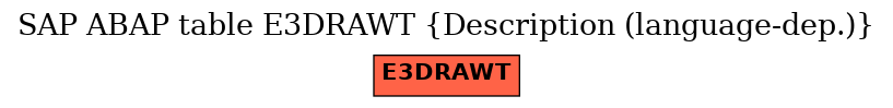 E-R Diagram for table E3DRAWT (Description (language-dep.))