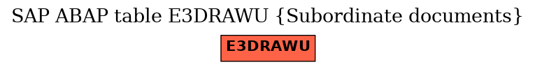 E-R Diagram for table E3DRAWU (Subordinate documents)