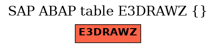 E-R Diagram for table E3DRAWZ ()