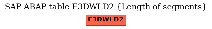 E-R Diagram for table E3DWLD2 (Length of segments)