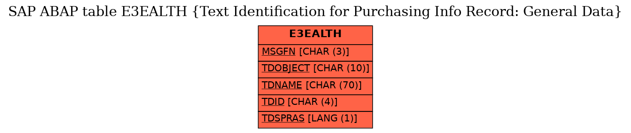 E-R Diagram for table E3EALTH (Text Identification for Purchasing Info Record: General Data)
