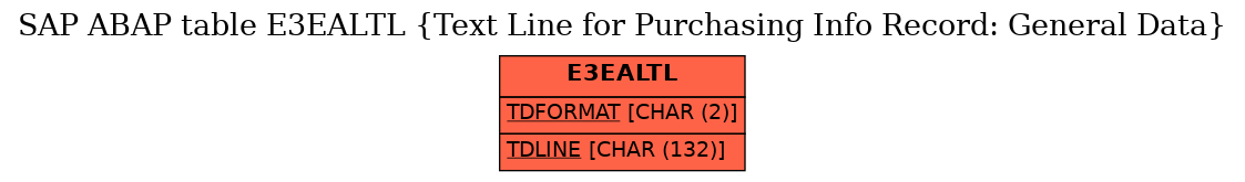 E-R Diagram for table E3EALTL (Text Line for Purchasing Info Record: General Data)