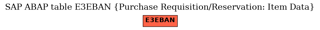 E-R Diagram for table E3EBAN (Purchase Requisition/Reservation: Item Data)