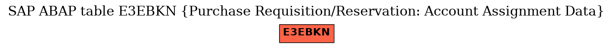 E-R Diagram for table E3EBKN (Purchase Requisition/Reservation: Account Assignment Data)