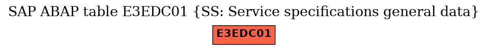 E-R Diagram for table E3EDC01 (SS: Service specifications general data)