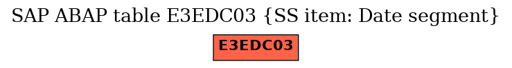 E-R Diagram for table E3EDC03 (SS item: Date segment)
