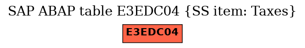 E-R Diagram for table E3EDC04 (SS item: Taxes)