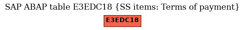 E-R Diagram for table E3EDC18 (SS items: Terms of payment)
