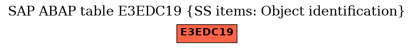 E-R Diagram for table E3EDC19 (SS items: Object identification)