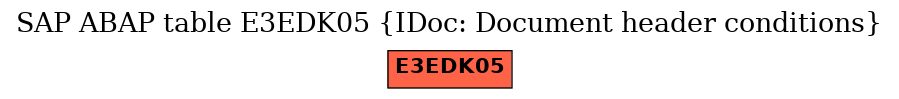 E-R Diagram for table E3EDK05 (IDoc: Document header conditions)