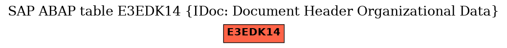 E-R Diagram for table E3EDK14 (IDoc: Document Header Organizational Data)