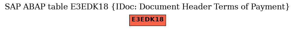 E-R Diagram for table E3EDK18 (IDoc: Document Header Terms of Payment)