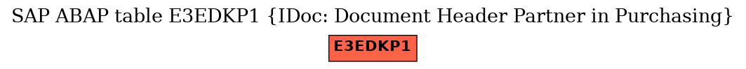 E-R Diagram for table E3EDKP1 (IDoc: Document Header Partner in Purchasing)