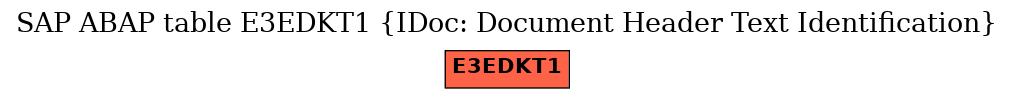E-R Diagram for table E3EDKT1 (IDoc: Document Header Text Identification)