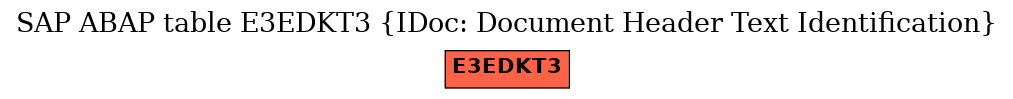 E-R Diagram for table E3EDKT3 (IDoc: Document Header Text Identification)
