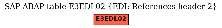 E-R Diagram for table E3EDL02 (EDI: References header 2)
