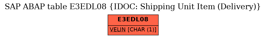 E-R Diagram for table E3EDL08 (IDOC: Shipping Unit Item (Delivery))